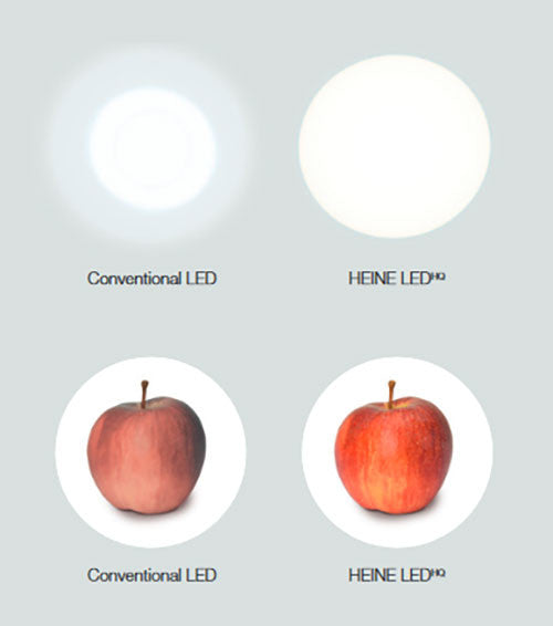 Heine LED Lighting in Comparison 